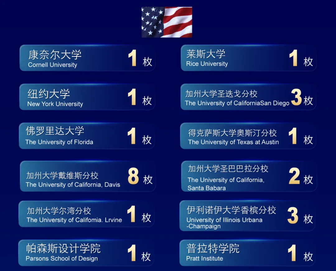 上海光华启迪2026年春季招生简章！