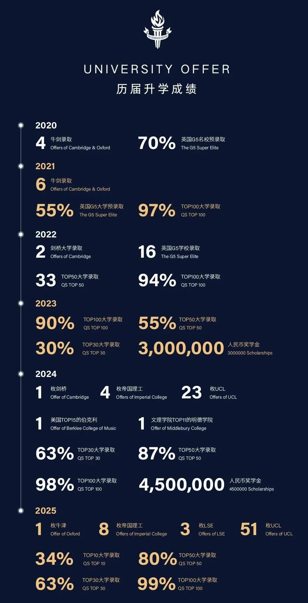 上海阿德科特2025秋招新增IBDP课程 能为孩子提供哪些助力？
