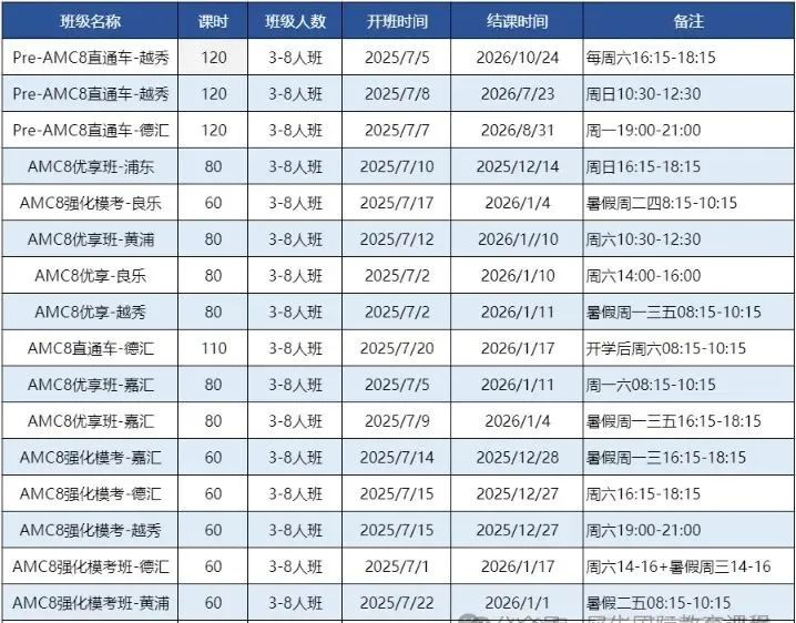 数学牛娃的“第一战”！小学生也能冲奖？揭秘AMC8竞赛的含金量与备赛策略~