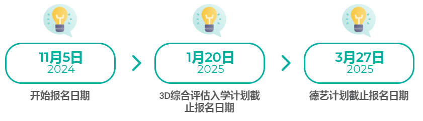 香港高校申请全流程拆解：从本科到研究生，不踩坑指南！