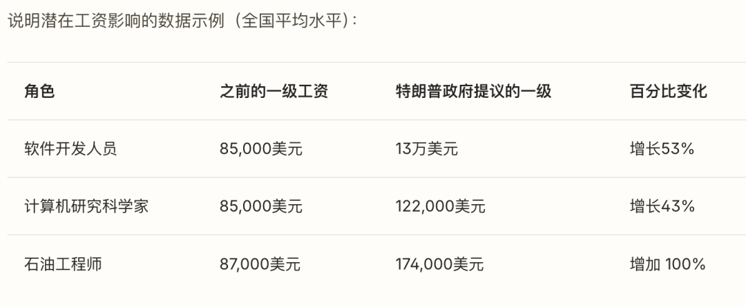 毕业=失业？H-1B工作签证改革：“抽签制”或取消，高薪优先，社科专业留美更难！