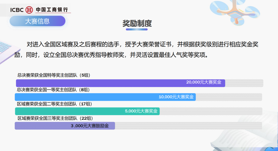 超全汇总！港大官方认可的21项比赛全解析