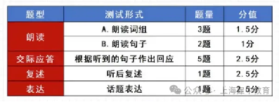 新课标改革趋近KET/PET？上海普娃如何借风翻盘？