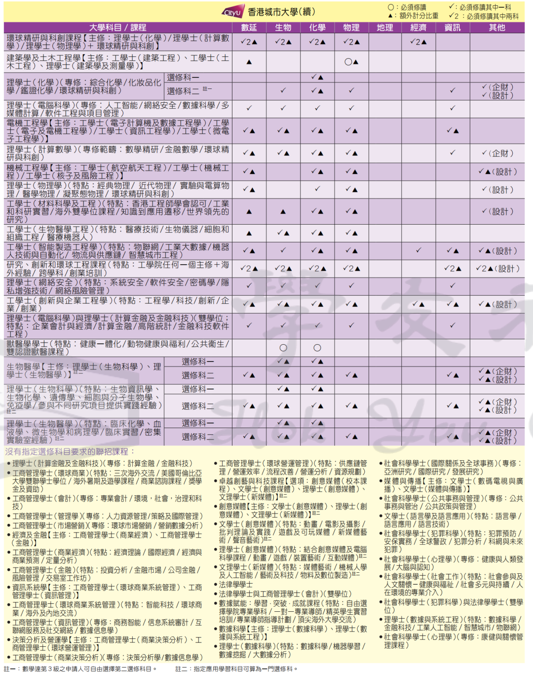 纯干货 | DSE选修科怎么选？看这一篇就够了……