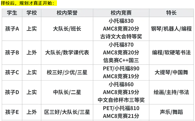 25年上海三公学校的招生政策变化！新手家长一定要注意噢！附上海三公AMC8+小托福培训课程