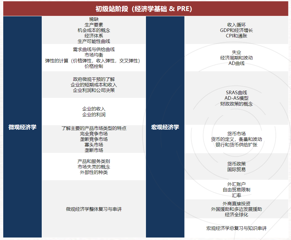 CNEC商赛的Classic和Smart模式是什么？有什么区别？