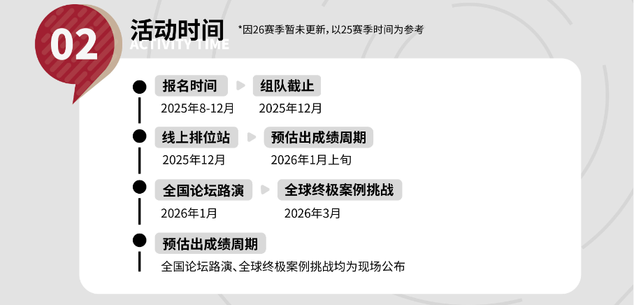 7-12年级「商科竞赛规划」零基础→商科大佬进阶！（上）