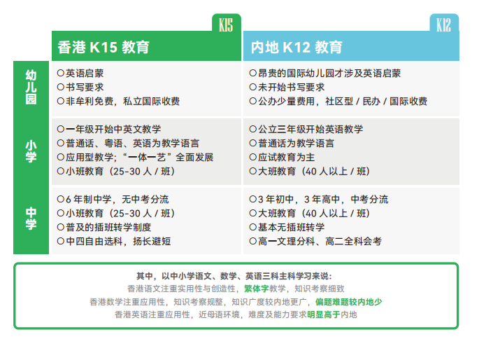 深圳跨境读书必看！超适合港宝的6所Band 1中学推荐！