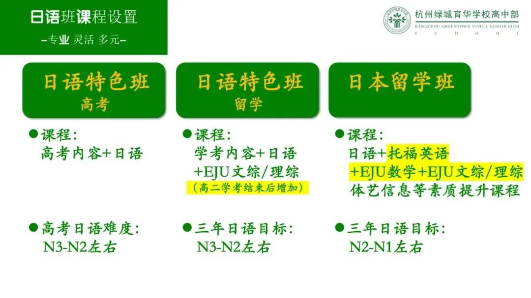 浙江国际学校｜杭州绿城育华学校高中部