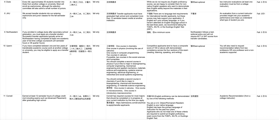 美国本科转学攻略