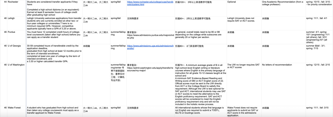 美国本科转学攻略