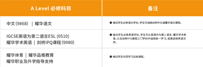 快乐教育“不鸡娃”！明星子女争先选择，背靠“耀中耀华”逾90载育才经验的耀华临港校区，有何魅力？