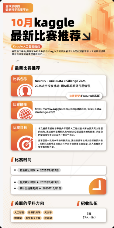 培养AI算法能力的神？Kaggle竞赛为何有这么多高中生和大学生在参加？