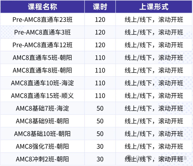 家长必看！北京学生为什么要参加AMC8竞赛？北京AMC8竞赛培训课程~