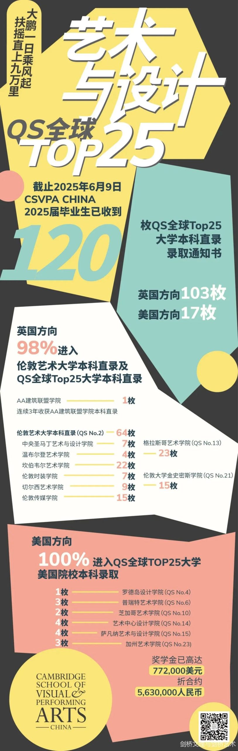 上海艺术方向国际高中学校｜剑桥文理与剑桥艺术学校，开设艺术与设计、音乐与戏剧等多种课程～