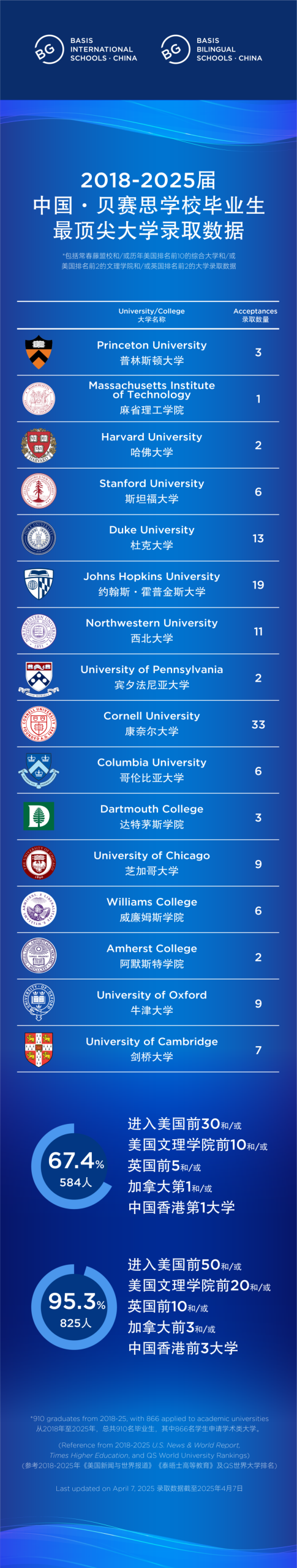 成都最贵的国际学校究竟有多贵？