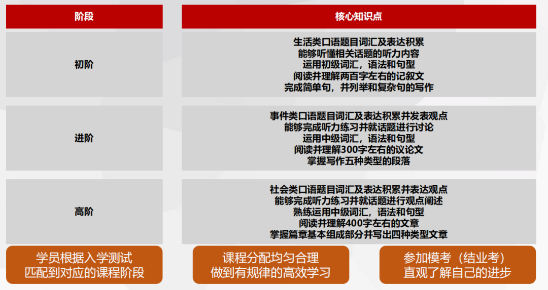 拒绝信息差！为什么全上海的孩子都在学小托福？附小托福培训课程