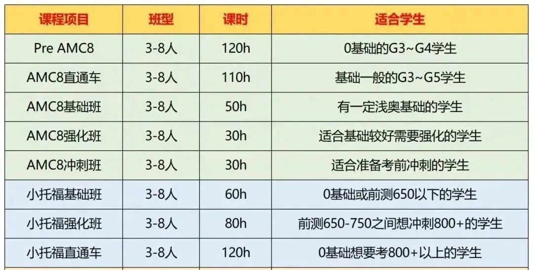 上海三公为什么要考AMC竞赛+小托福？上海三公培训班速来！