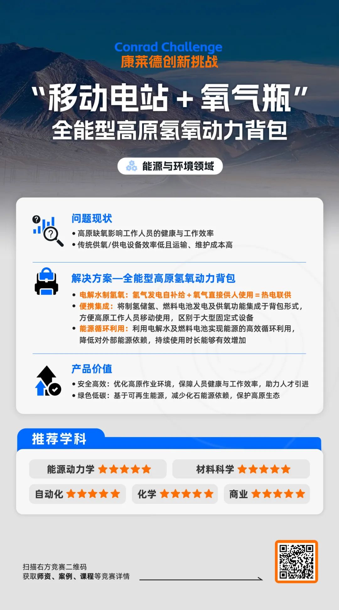 2025年康莱德竞赛新手必看：适合学生/竞赛规则/新课题推荐/辅导课程