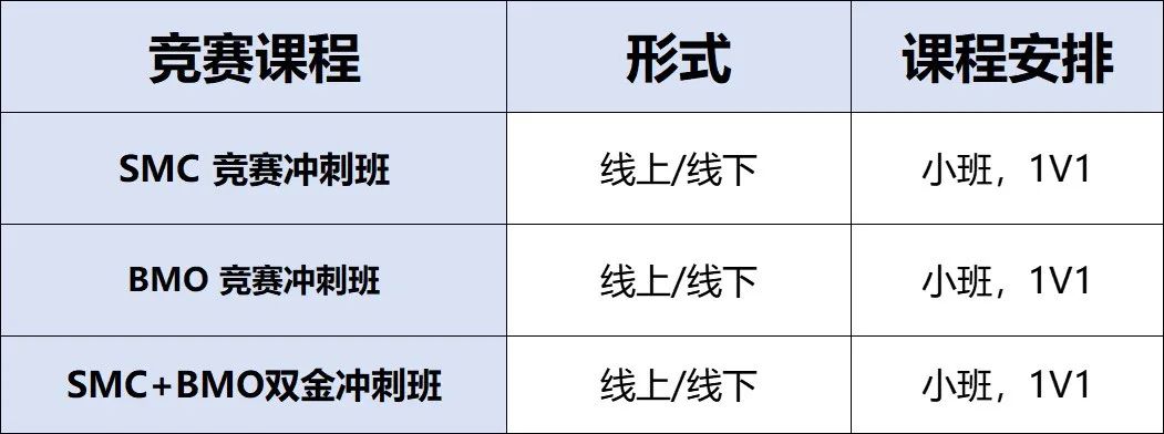 2025年BMO数学竞赛报名通道开启！一文速览参赛要求+赛制安排+报名入口！