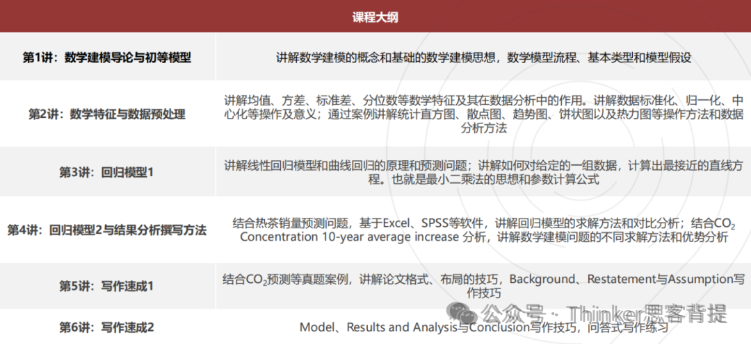 HiMCM竞赛介绍！9-11年级怎么学建模？himcm团队辅导课程