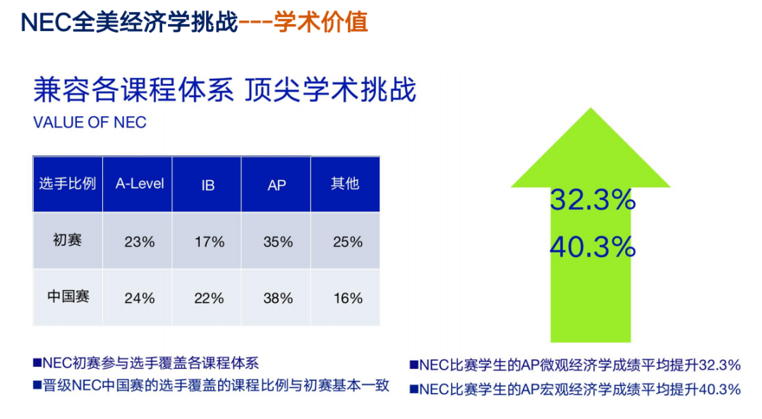 初高中生如何参加经济商赛？G7-G12年级分阶段规划，附核心词汇！