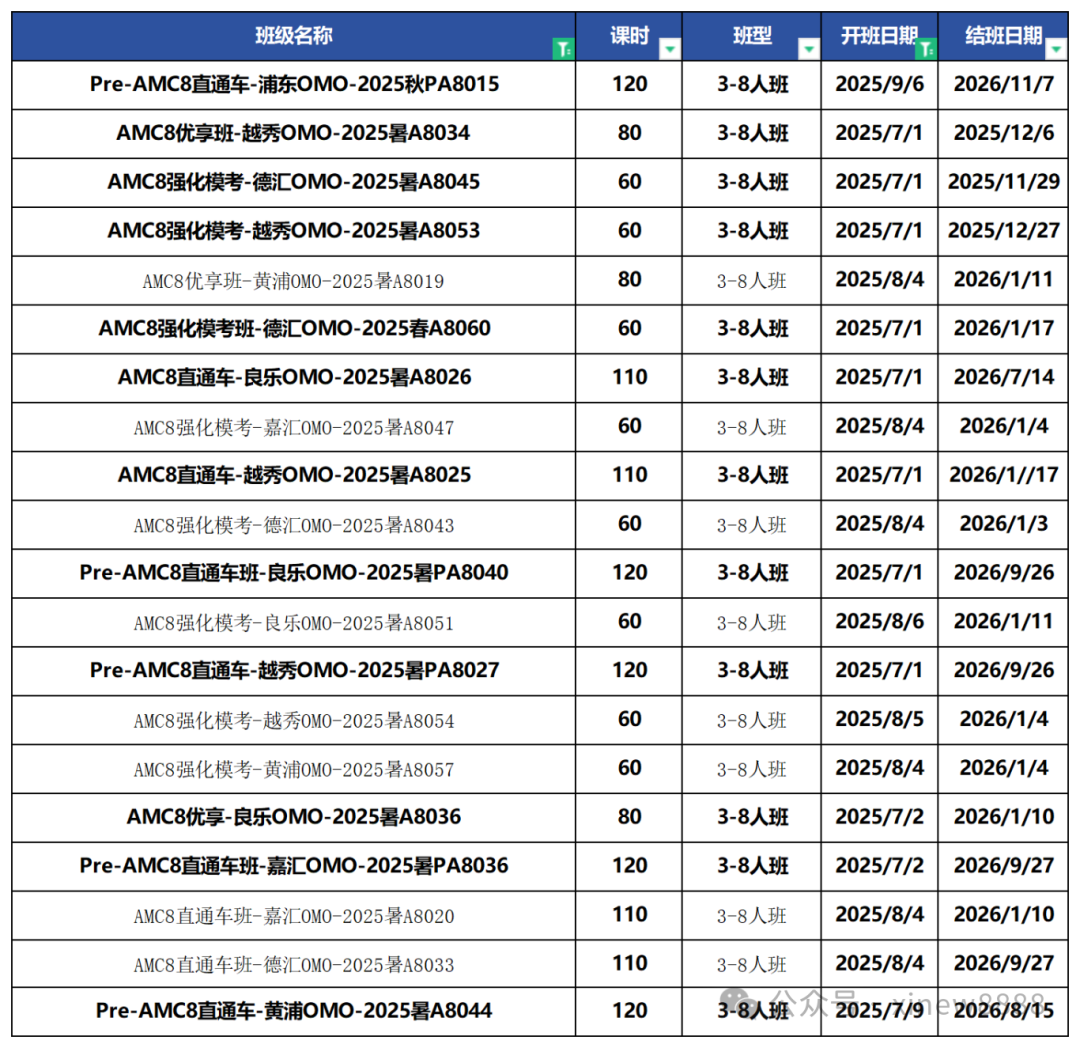 √备考上海三公学校，为什么都在准备AMC8竞赛和小托福考试？