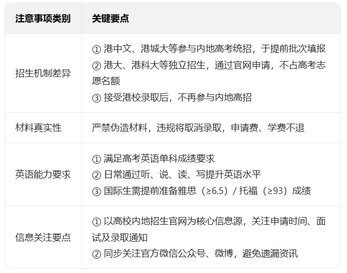 2025高考后留学 | 香港院校申请攻略
