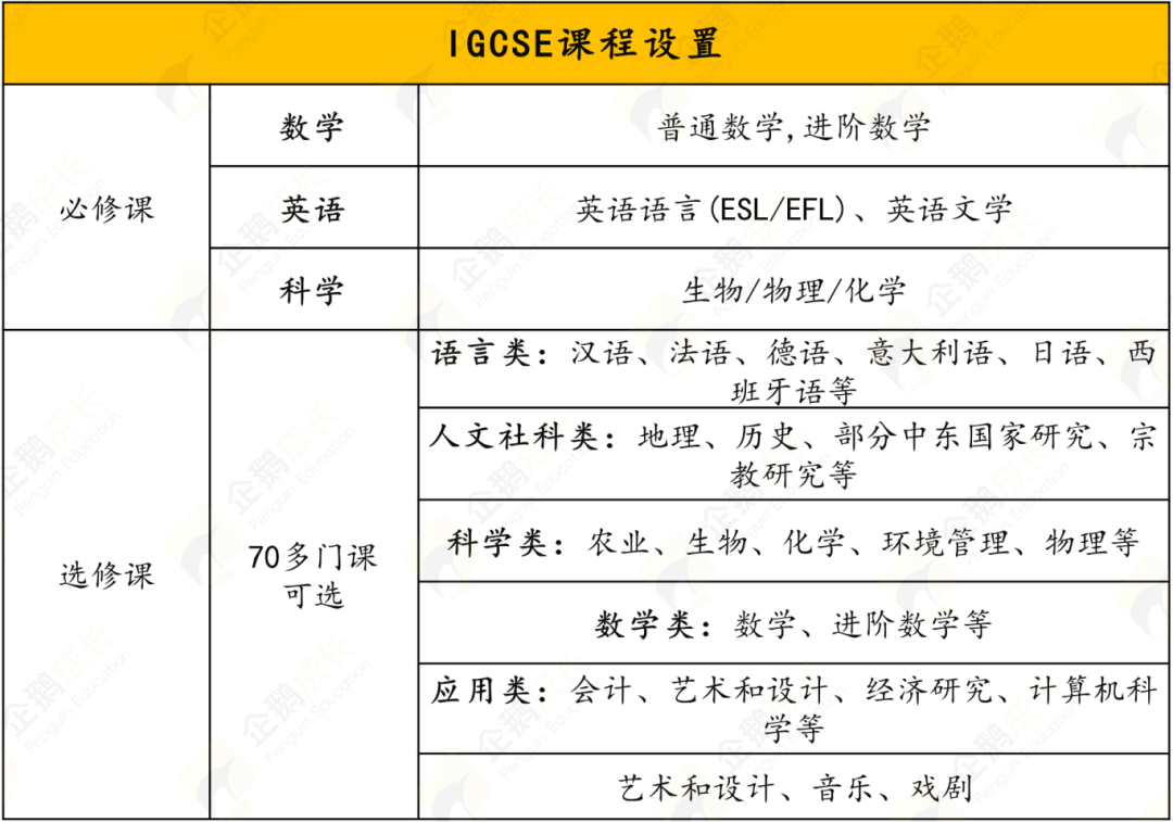 IGCSE成绩到底有多重要？申请海外本科没它行不行？