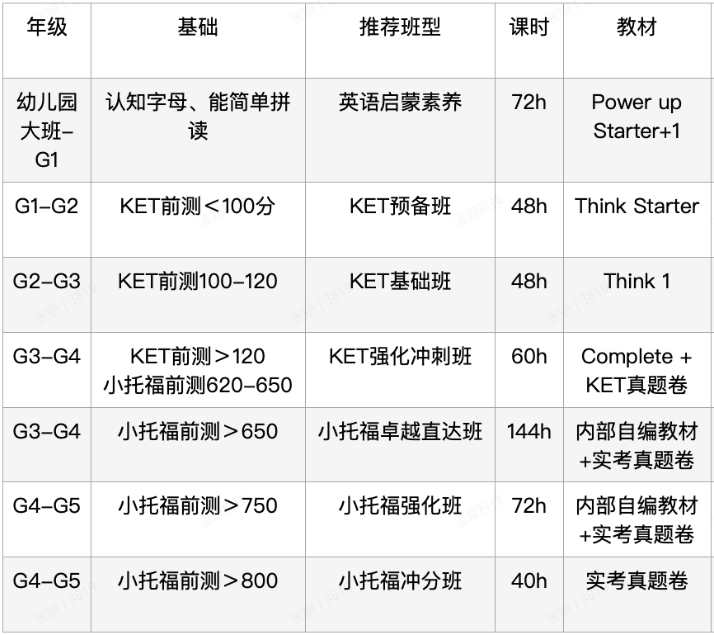 * 为什么这么多人学Power Up？一文讲清，内附Power Up电子教材