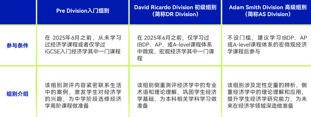 国际生速来~NEC竞赛初选站 火热组队中（DR组/AS组）！机构超高晋级率助你冲奖