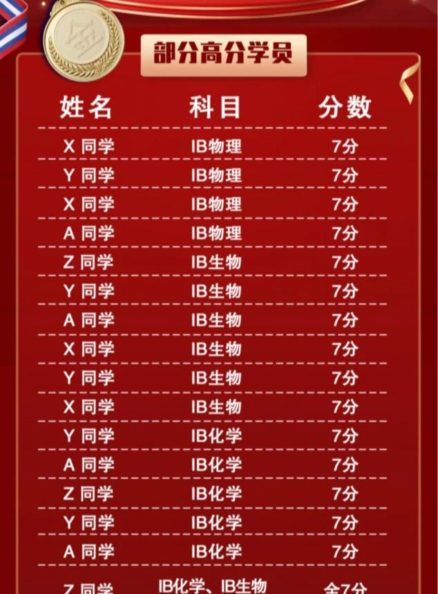 IGCSE和IBDP课程有什么区别？90%学生忽略这3个断崖式差距！附IB培训课程介绍
