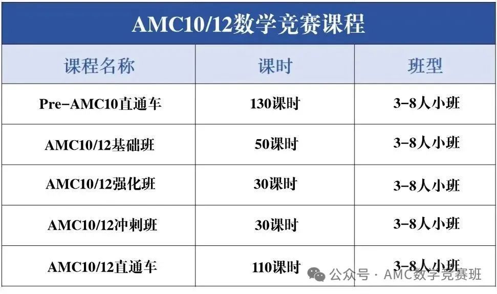 AMC12数学竞赛分数线解读：2025年考多少分能晋级AIME？带你提前预测！