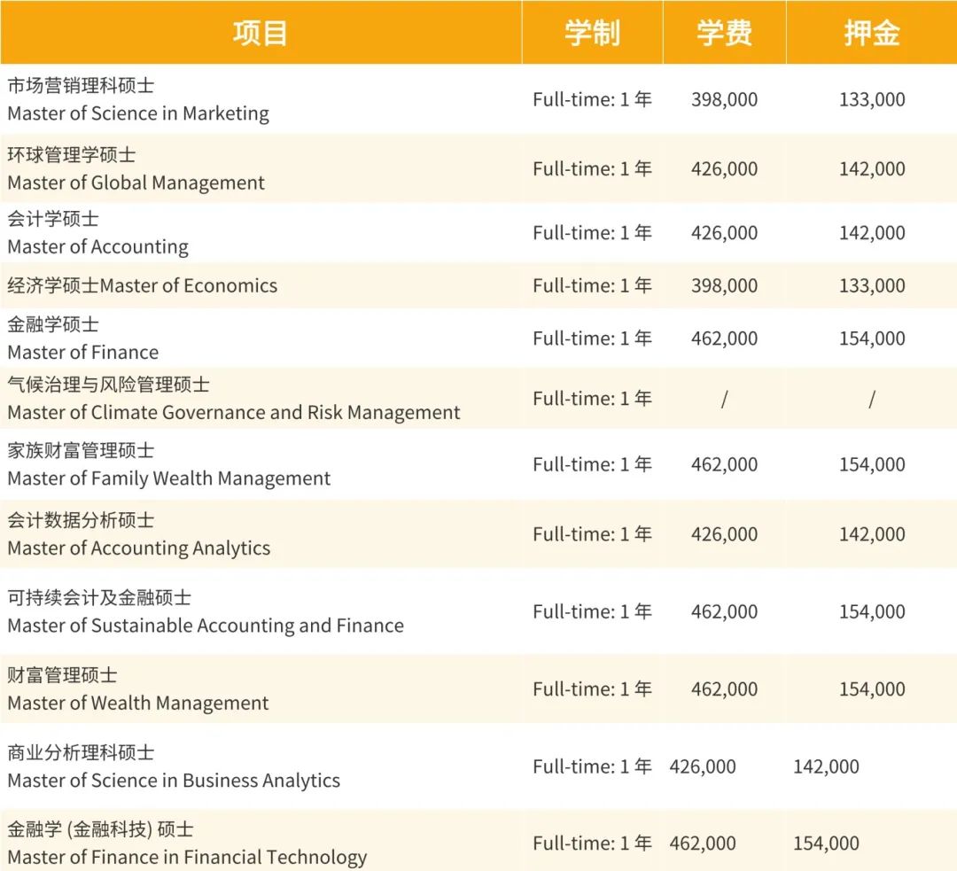 26Fall港新硕士提前批申请窗口开启！这些名校已启动，关键时间点速览