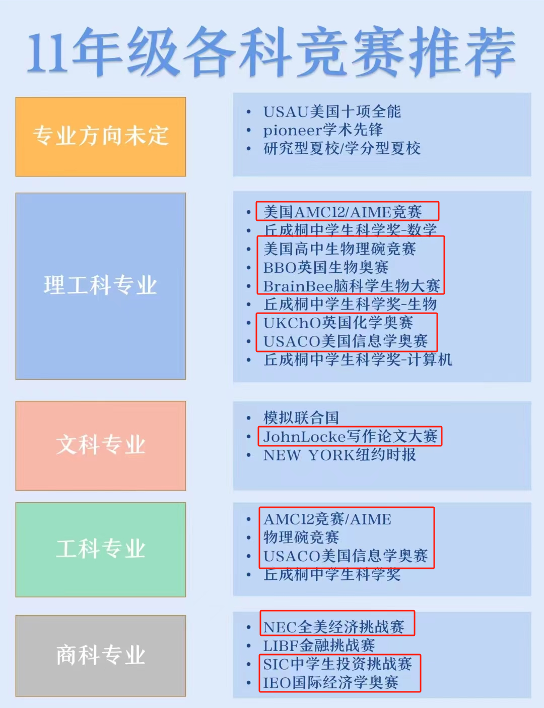 IBDP暑假太迷茫？新手IBDP暑期必看的事！附IB课程辅导，名师领航+分层教学~