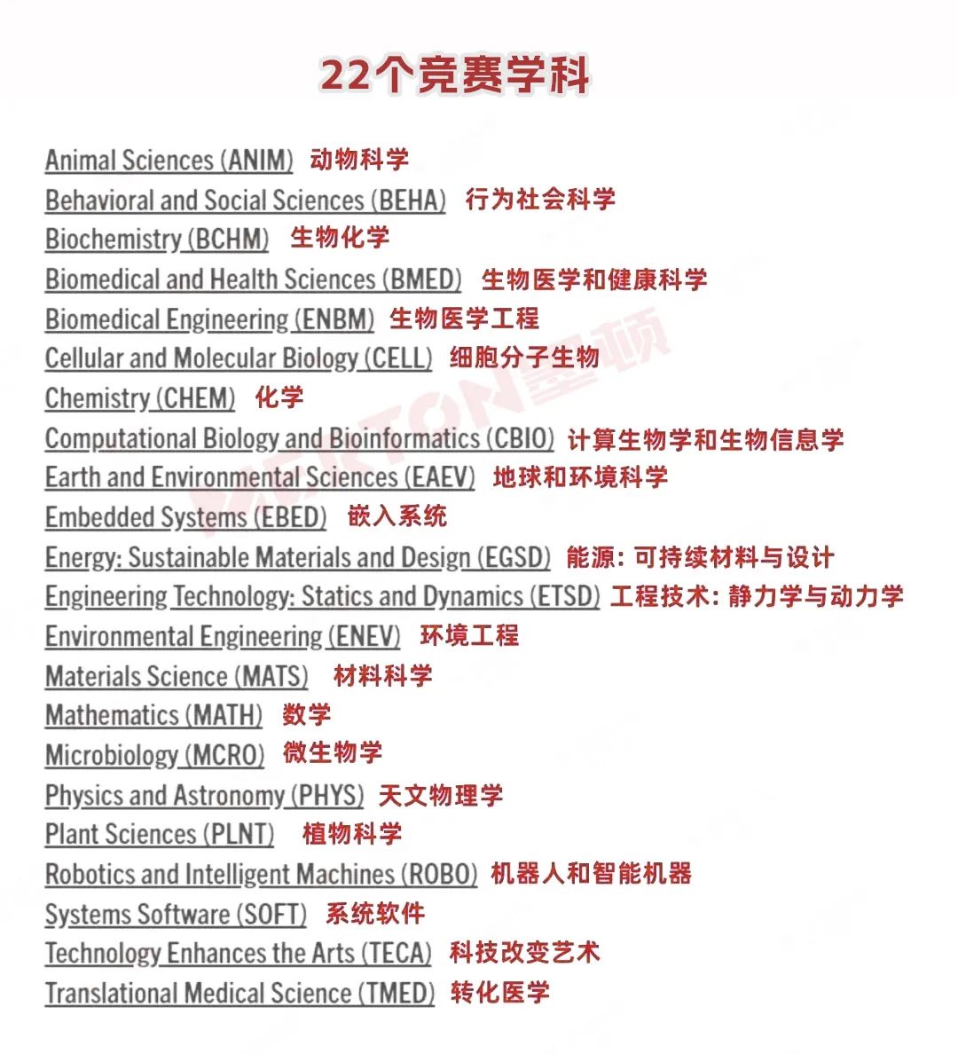 ISEF国际科学与工程大奖赛备赛攻略