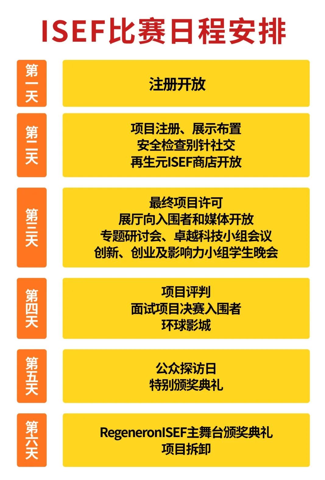 ISEF国际科学与工程大奖赛备赛攻略
