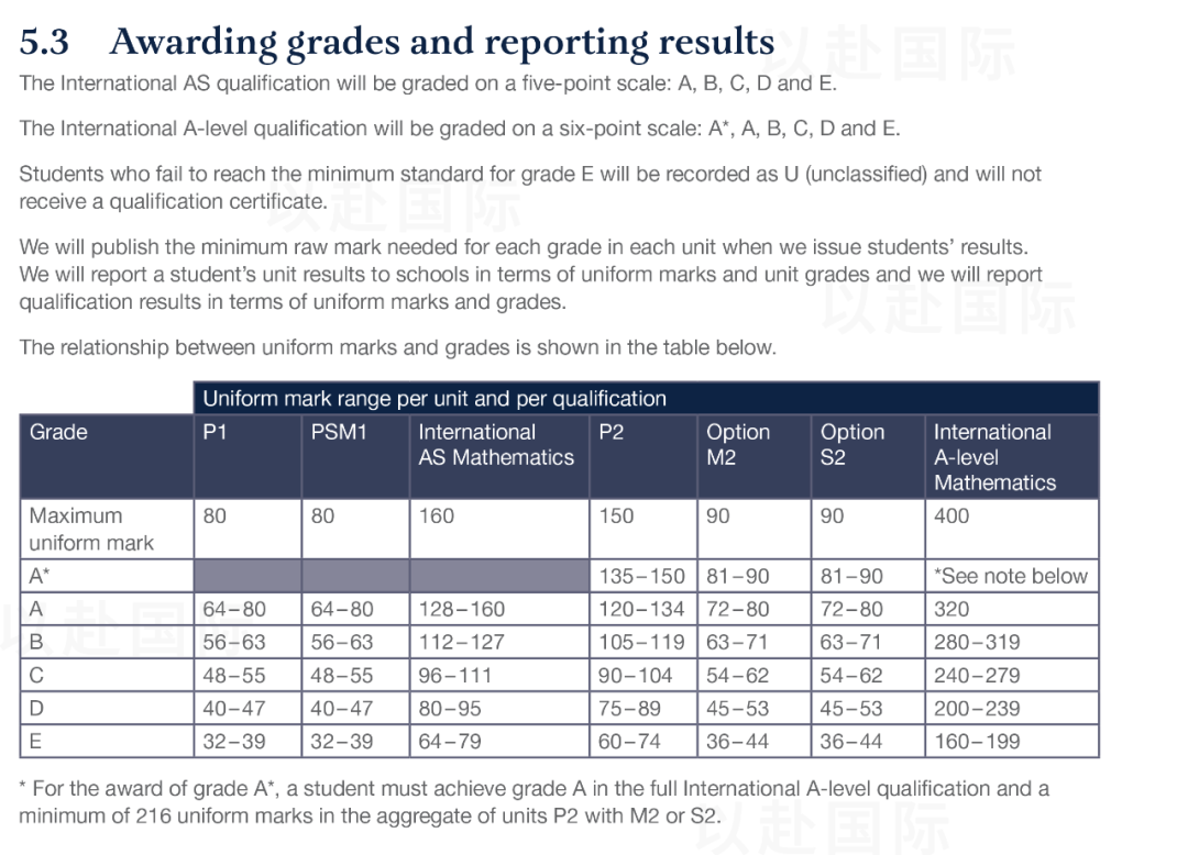 ALEVEL数学考多少分能得A*？ALEVEL数学辅导班 精品小班授课 名额告急