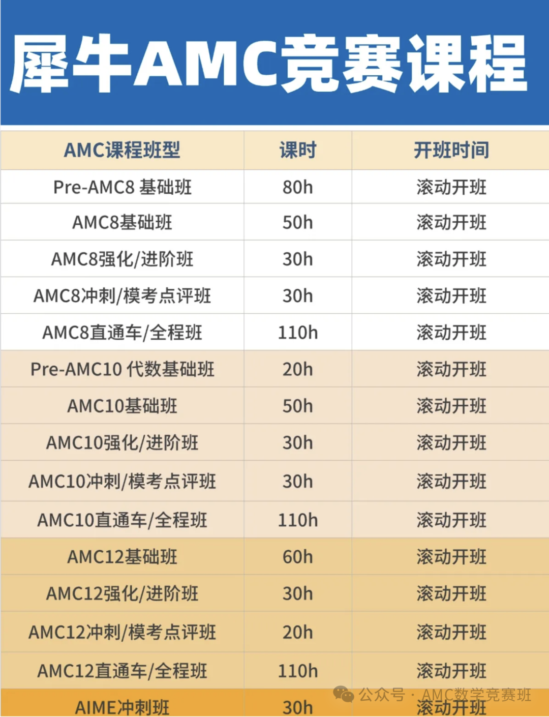 考AMC8/10/12数学有什么用？AMC数学竞赛含金量高吗？
