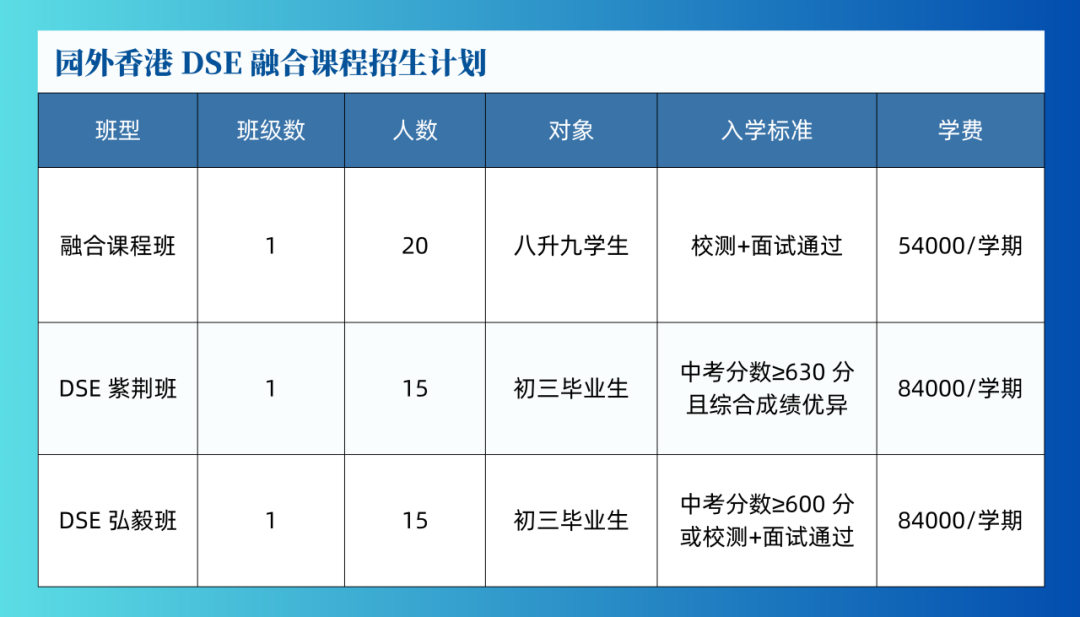 园外香港DSE融合课程2025级新生奖学金计划启动