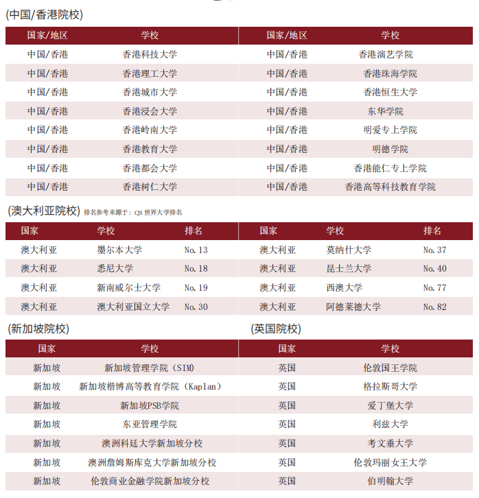 华东政法大学2025年美加国际本科名校升学项目招生简章