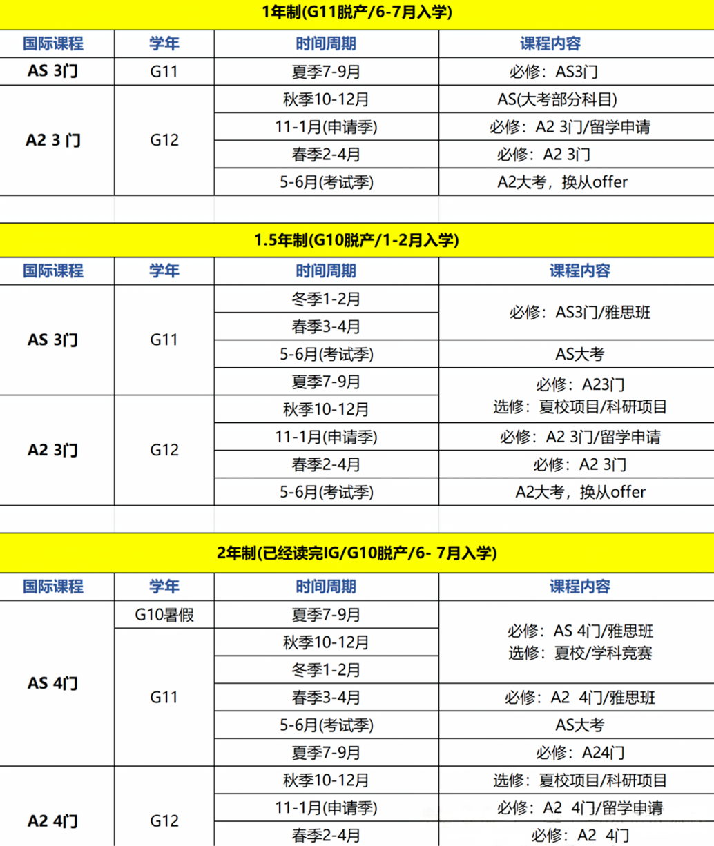 A-Level脱产=牛剑G5捷径？难怪大家都选机构A-Level脱产课程！