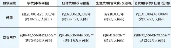 集美大学&马来西亚诺丁汉 | 2+2国际本科项目招生简章