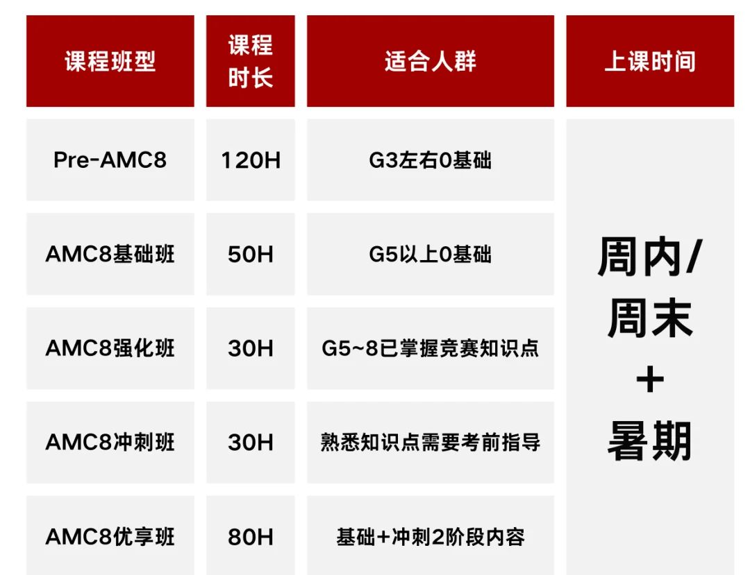 AMC8和小托福证书为何被上海三公和国际学校屡屡看重！附AMC8和小托福近期开班