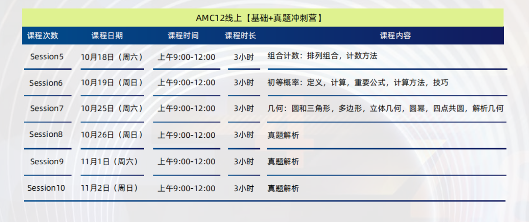 AMC10/12数学竞赛AB卷有何不同？该如何选择？