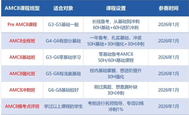 盘点上海参加AMC8的学校！自学vs辅导班？AMC8竞赛辅导班 超多班型组队中~