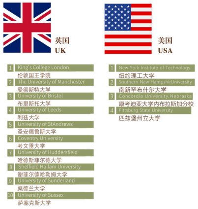 2025首都师范大学科德学院国际本硕项目招生简章