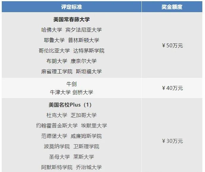 上海中考今日出分！还有哪些国际高中可以凭借中考成绩报考？中考直录&奖学金申请通道开启！
