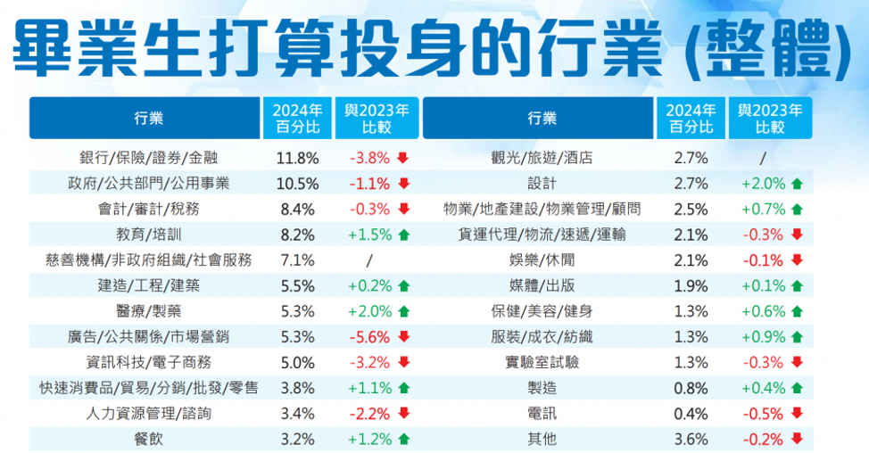 港八大非本地生40%上限取消？中产娃机会又增加了