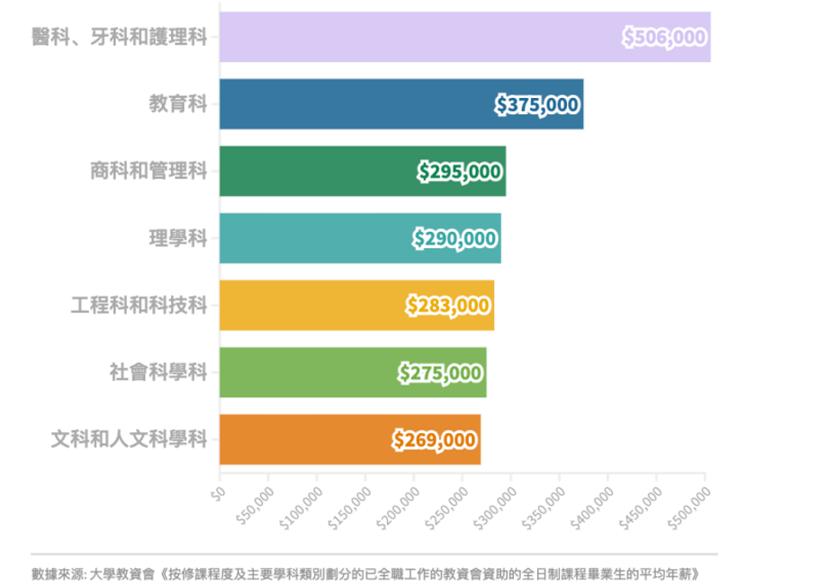 港八大非本地生40%上限取消？中产娃机会又增加了